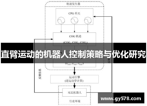 直臂运动的机器人控制策略与优化研究