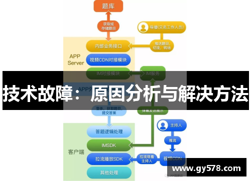 技术故障：原因分析与解决方法